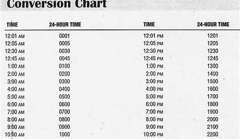 What Is Military Time Chart : What Is Military Time Chart