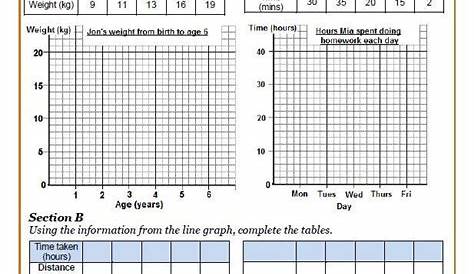 reading line graphs worksheets