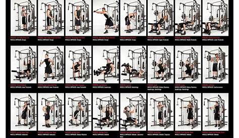 Marcy Home Gym Exercise Chart