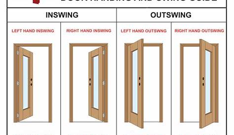 interior door door swing chart