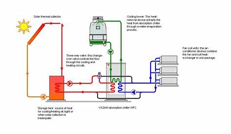 hive wiring diagram 2 channel