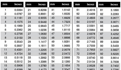Inches To Mm Conversion Table