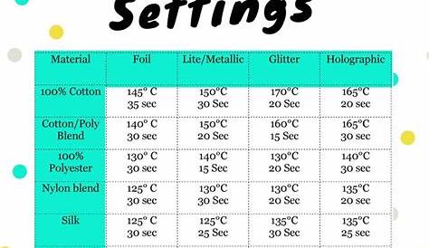 Understanding the Cricut EasyPress & Printable Temperature Guide