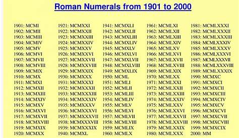 roman numerals printable