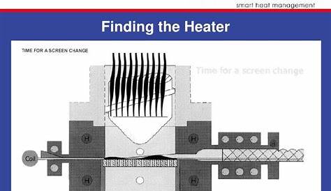 Cartridge Heater Wiring Diagram