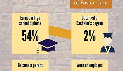 Kids In Foster Care By Entry Reason Statistics Diagram