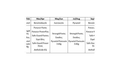 horse wormer schedule chart