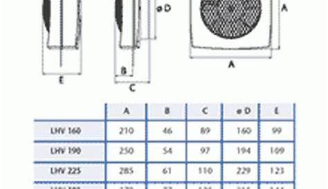 exhaust fan size chart