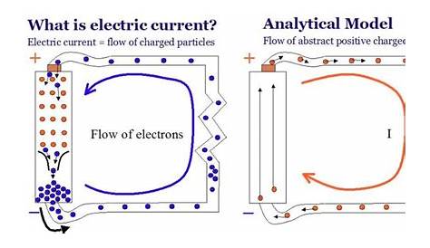 Electric Circuit Diagram | Circuit diagram, Electric circuit, Electricity