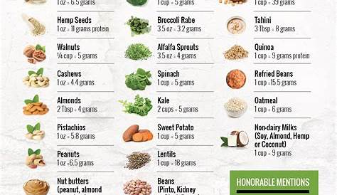 vegan protein sources chart pdf