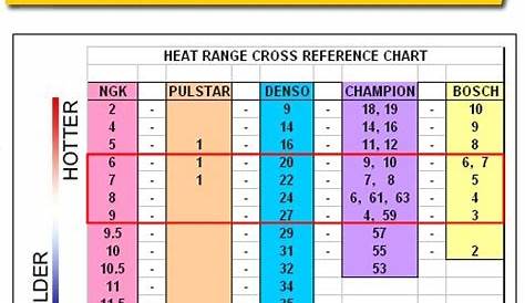 Asianthomas: Bosch Spark Plug Heat Range Chart