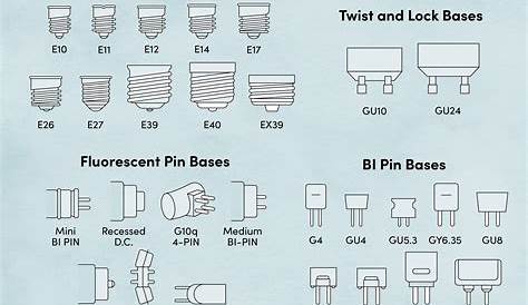 Light Bulbs Types Uk - Light Bulb Sizes Shapes And Temperatures Charts