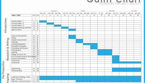 How To Create a Gantt Chart with Google Sheets - The Office Tricks