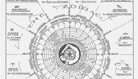 astrology chart south indian style