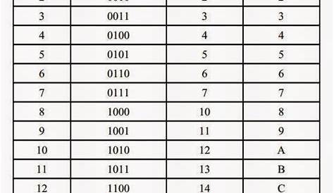 10 binary to decimal - igotiyycixoq.web.fc2.com