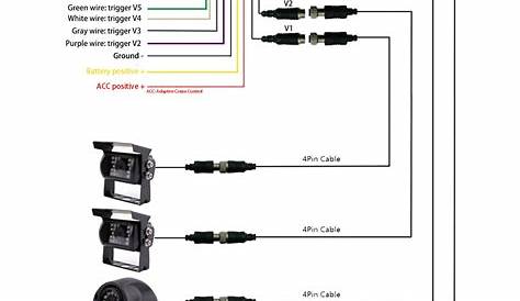 Wiring Rv Backup Camera Diagram - Database - Faceitsalon.com