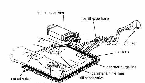 gas tank wiring diagram