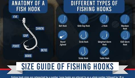 Fishing Hook Size Chart Actual Size Order Cheapest, Save 40% | jlcatj