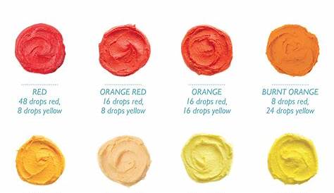 gel food coloring mixing chart