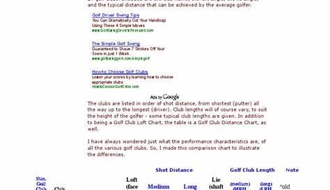 golf club loft degree chart