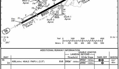 runway lda on chart