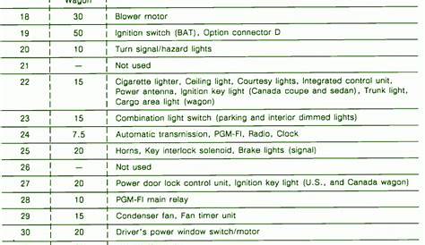 1992 Honda Accord Outside Fuse Box Diagram – Auto Fuse Box Diagram