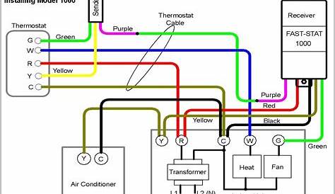 Typical Ac Thermostat Wiring Diagram - Diagrams : Resume Template
