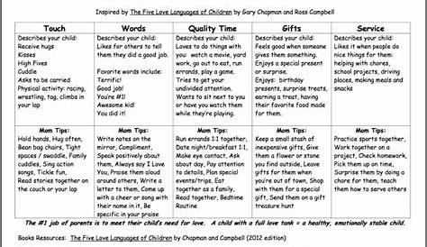 love languages worksheet for adults