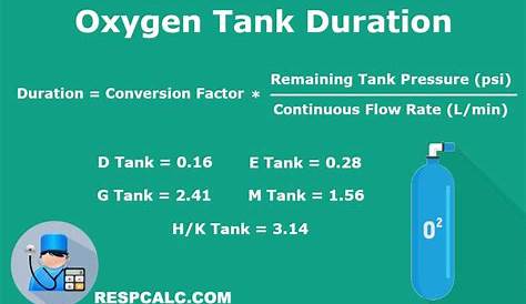 Oxygen Tank Duration Calculation • RespCalc