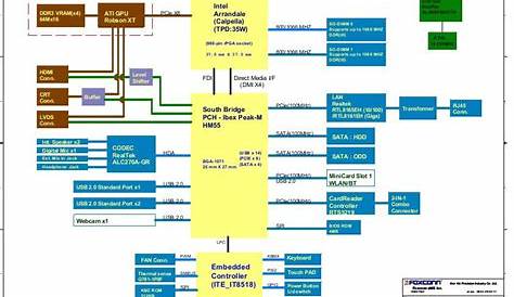 compaq presario c700 motherboard circuit diagram