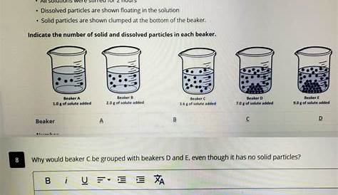 saturated and unsaturated solutions worksheets
