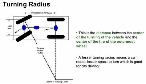 automobile turning radius standards
