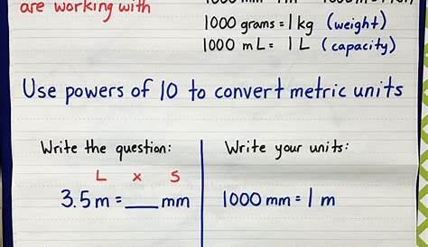 5Th Grade Math Conversion Chart