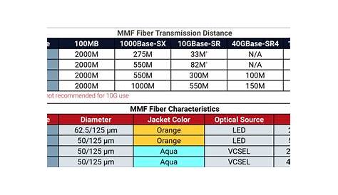 Fiber Cable Categories – GigaTech Products