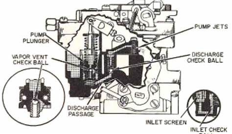 holley accelerator pump circuit diagram