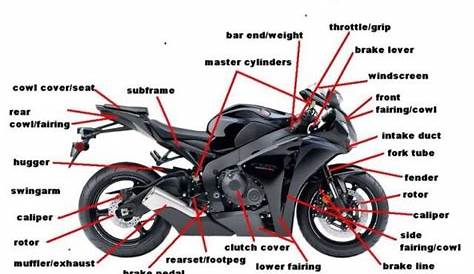 7 Best Images of Basic Motorcycle Parts Diagram - Basic Motorcycle