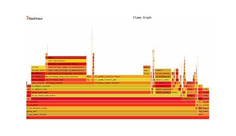 Flame graphs – Backtrace Help