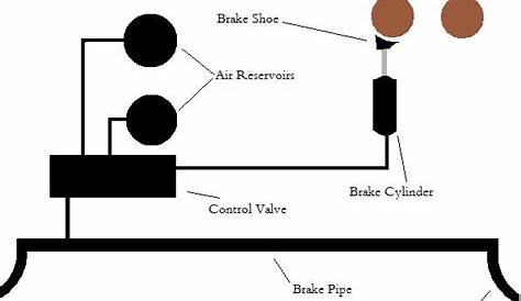 locomotive air brake system schematic