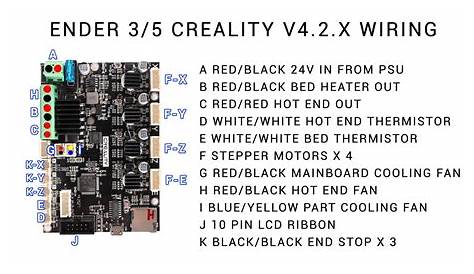 4.2.7 Board Upgrade Wiring : r/ender3