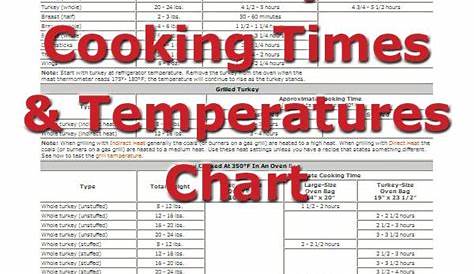Smoking Turkey Temperature And Time