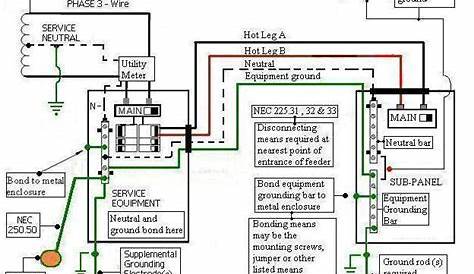 garage electrical wiring diagrams