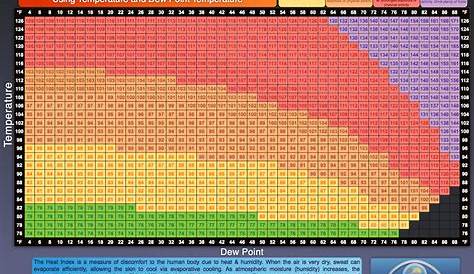 heat index chart for riding horses