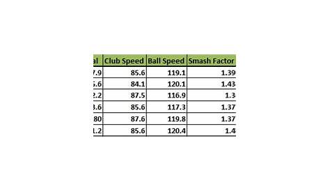 golf irons and distance chart