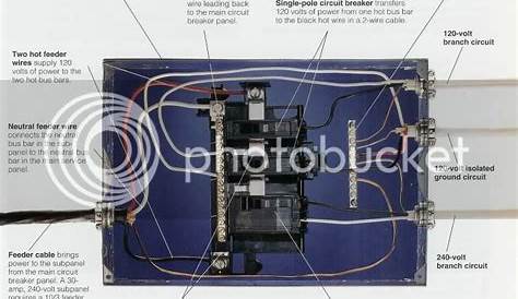 100 amp sub panel box wiring diagram
