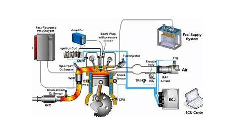 gasoline engine wiring diagram