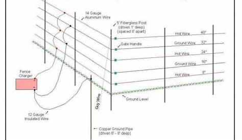wiring an electric fence diagram
