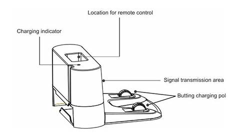 User Manual Goovi D380 Robot Vacuum Cleaner | manualsFile