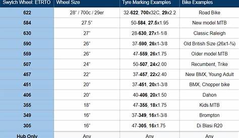 road bicycle wheel size chart