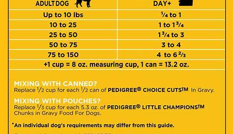 35 Pedigree Dog Food Label - Labels Design Ideas 2020