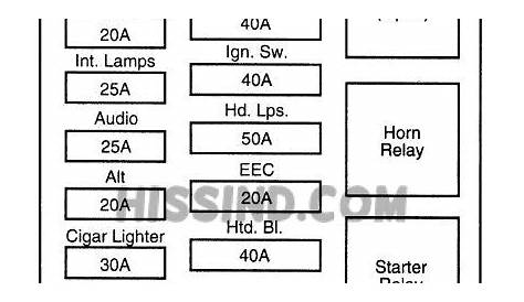 98 mustang fuse panel diagram